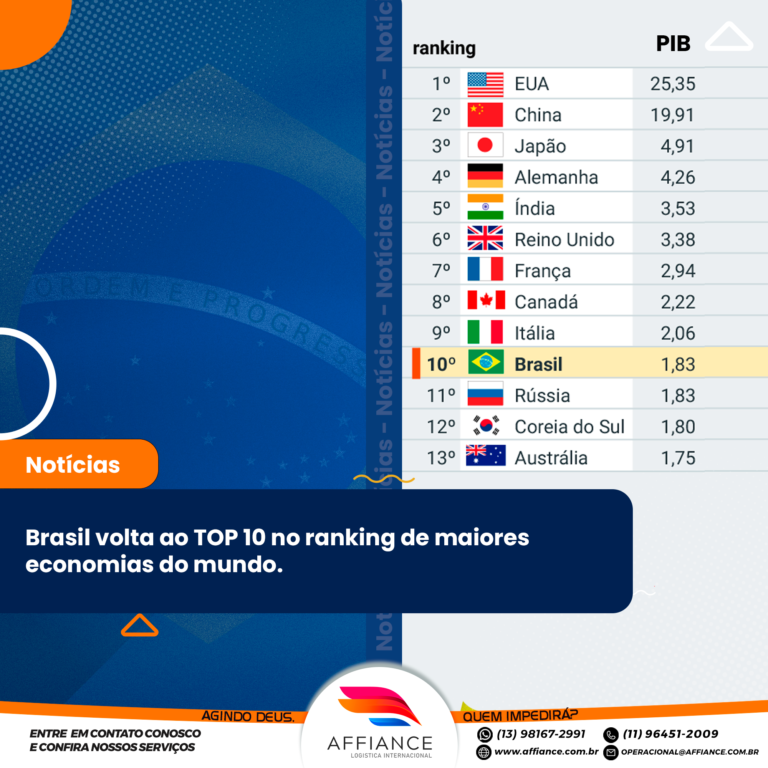 Brasil Volta Ao TOP 10 No Ranking De Maiores Economias Do Mundo ...